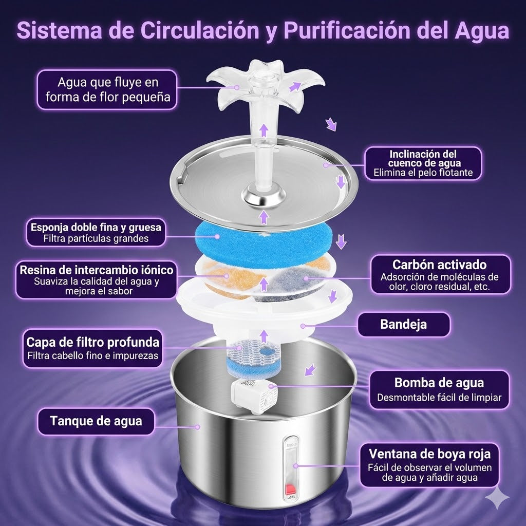 Recambios de Filtros Triple Acción (4 uds)